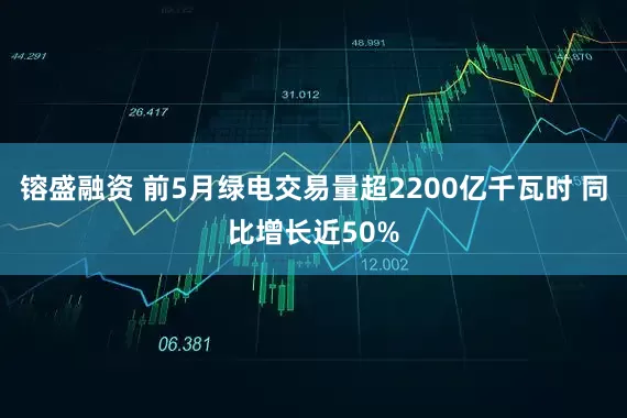 镕盛融资 前5月绿电交易量超2200亿千瓦时 同比增长近50%